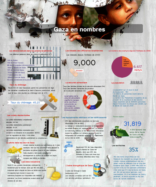 Infographie: Gaza en chiffres