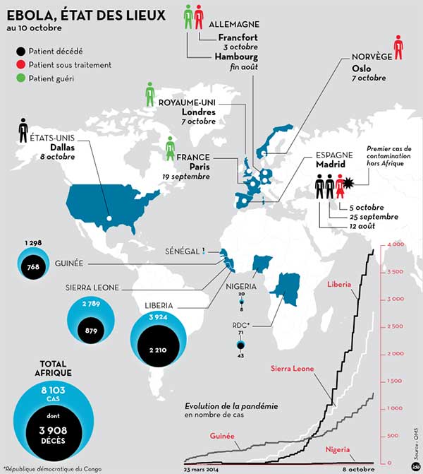 L’Ebola en «phase explosive»! (infographie)