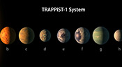 La Nasa vient de découvrir 7 planètes de la taille de la Terre