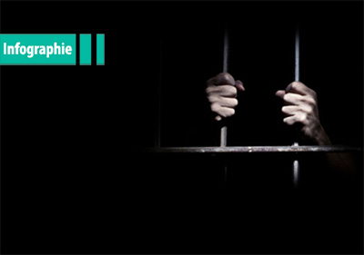 Quelles sont les demandes des prisonniers palestiniens en grève de la faim ?