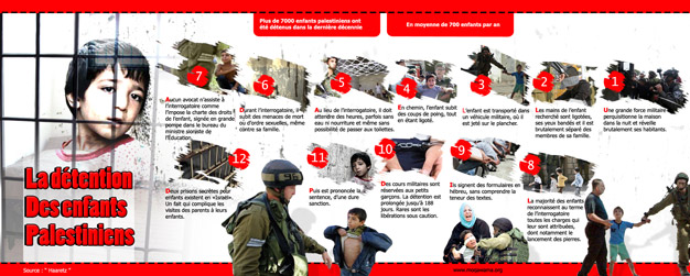 Comment les enfants palestiniens subissent-ils l’arrestation et la détention?