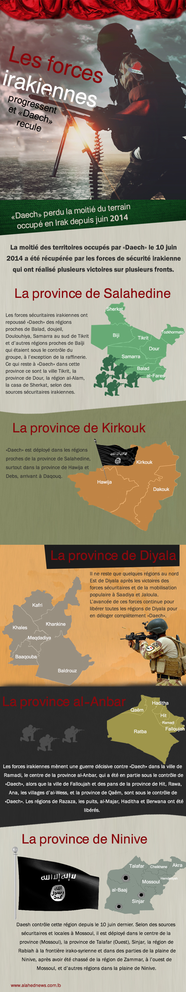 Infographie:«Daech» a perdu la moitié du terrain occupé en Irak depuis juin 2014