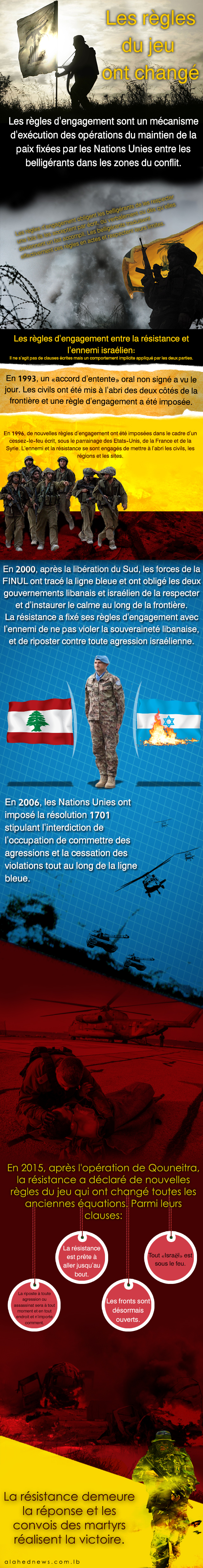 Les règles d’engagement entre la Résistance et l’ennemi israélien 