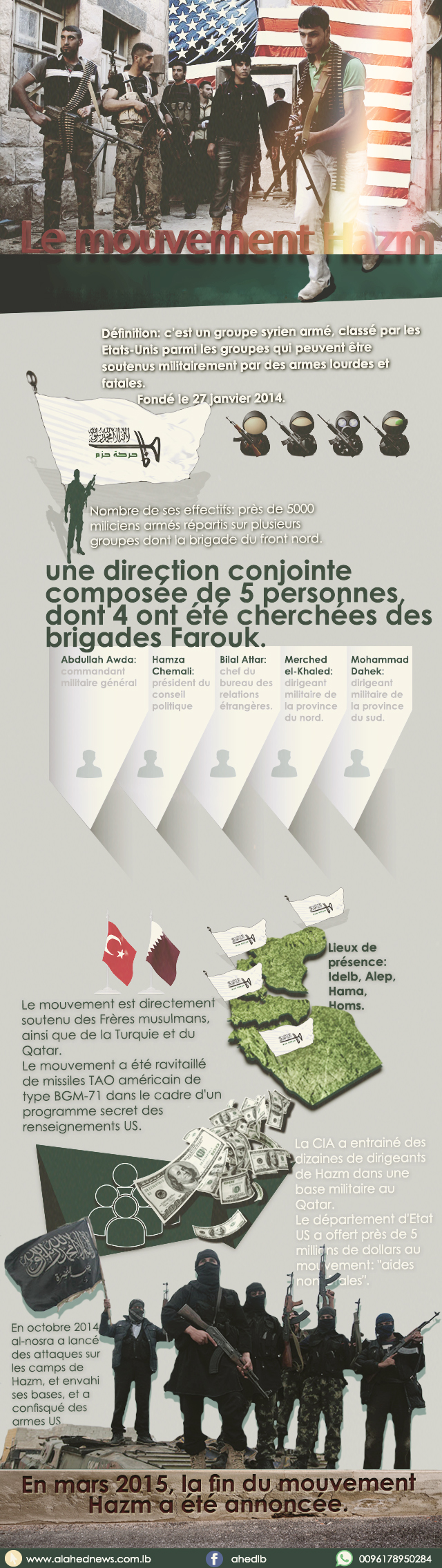 Le mouvement Hazm: la fin des attentes US en Syrie