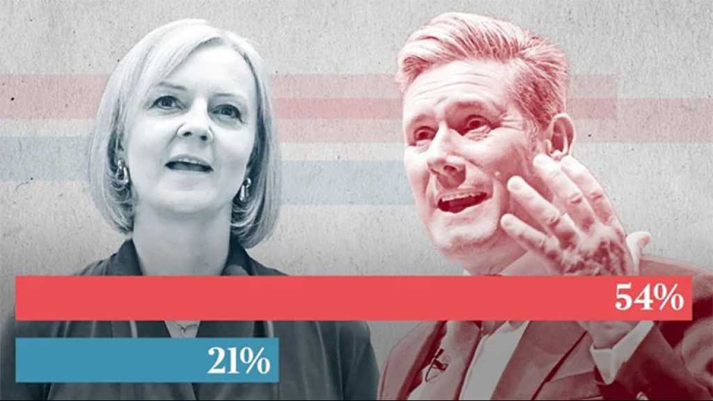 Royaume-Uni: l’opposition travailliste écrase les conservateurs dans les sondages