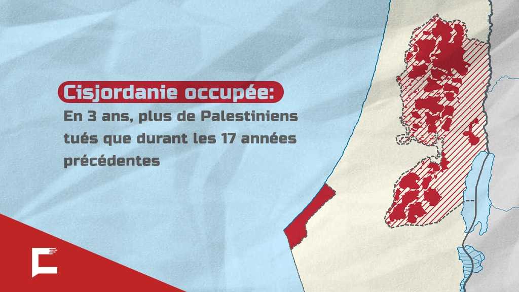 Cisjordanie occupée: Escalade alarmante de la violence et des déplacements